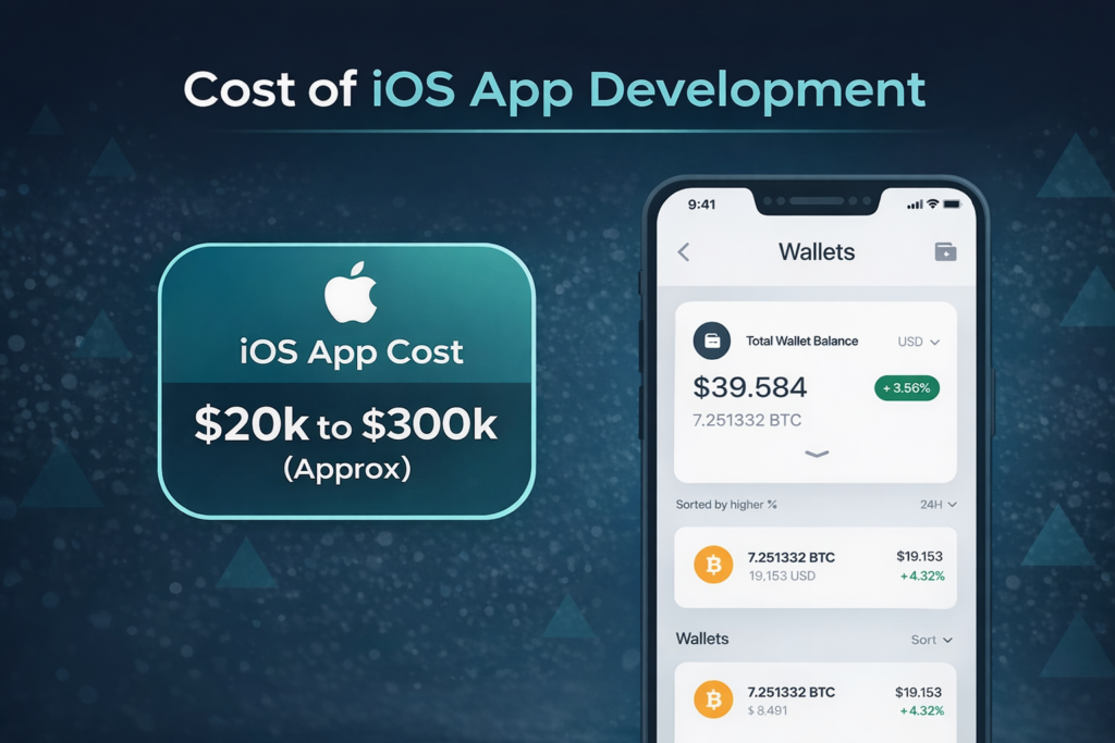 iOS App Development Cost in The USA 2026: Complete Breakdown