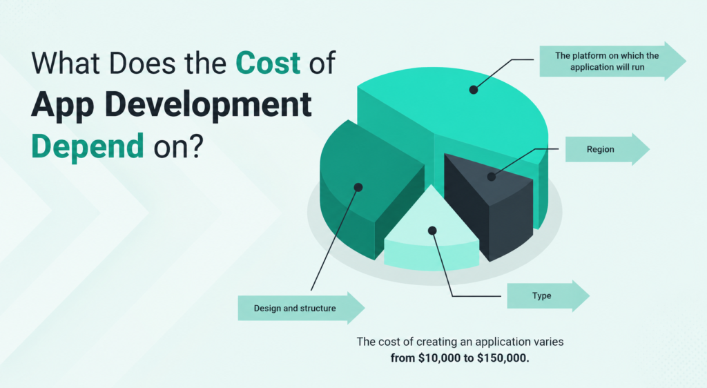 Full Breakdown of Android App Development Cost in 2026 
