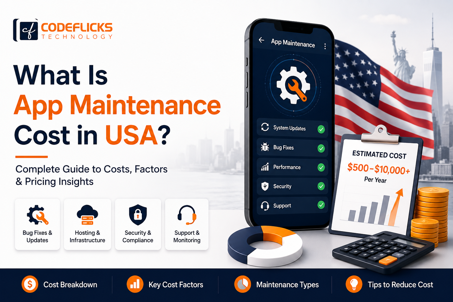 What Is App Maintenance Cost in the USA in 2026?