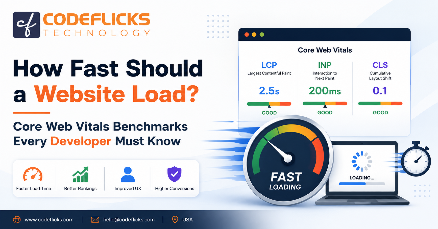 How Fast Should a Website Load? Core Web Vitals Benchmarks Every Developer Must Know